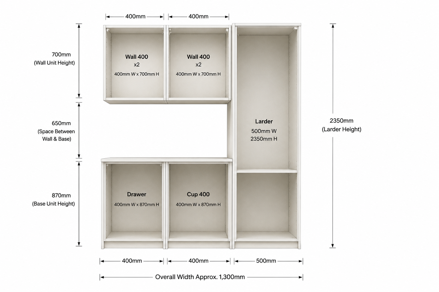 5 x Type 3 Carcass Packs — Comprising of 25 units - photo 1