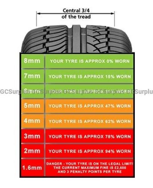 Goodyear Wrangler Workhorse AT Tires