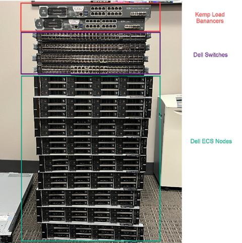Dell ECS Switch Node