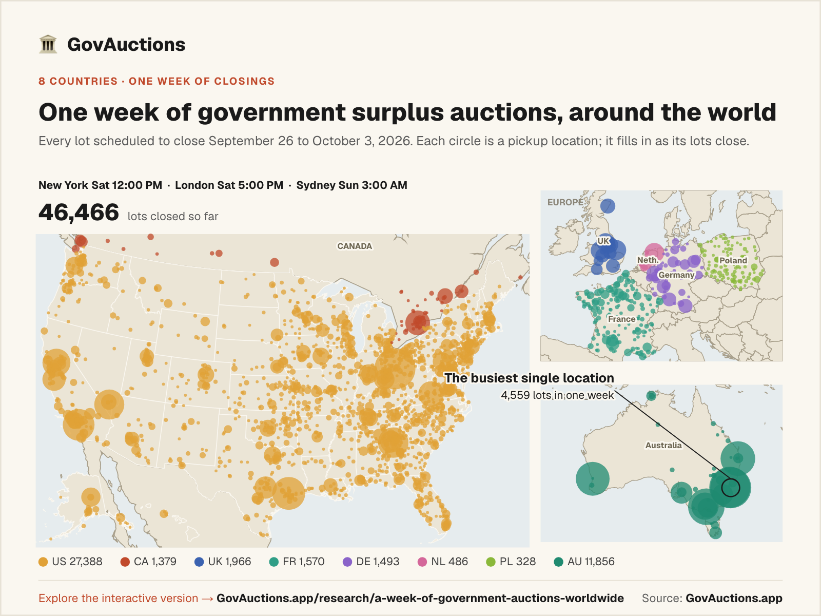 One week of closings across 8 countries